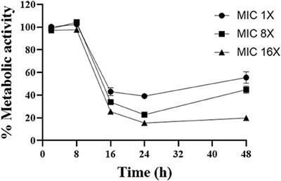 Potential of Gallium as an Antifungal Agent